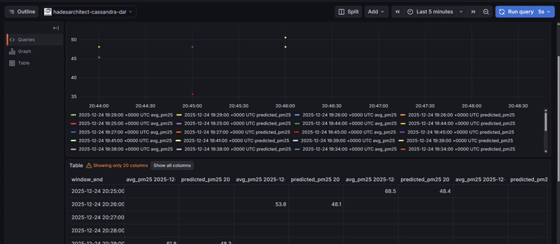 CityPulse: Real-Time Smart City Analytics