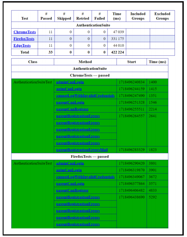 DevSecOps Platform